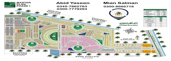 Four Season Housing Phase l Amaltas Enclave Plot no 238 Size 5 Marla